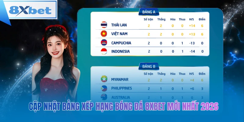 Bảng Xếp Hạng Bóng Đá 8xbet