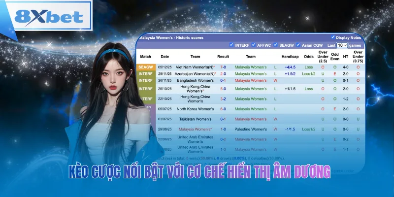 Kèo cược nổi bật với cơ chế hiển thị âm dương