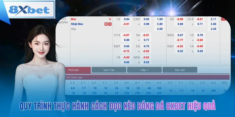 Quy trình thực hành cách đọc kèo bóng đá 8xbet hiệu quả