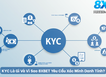 Hướng Dẫn Xác Minh KYC 8XBET – Cách Xác Thực Tài Khoản Nhanh Chóng, An Toàn Và Không Lỗi